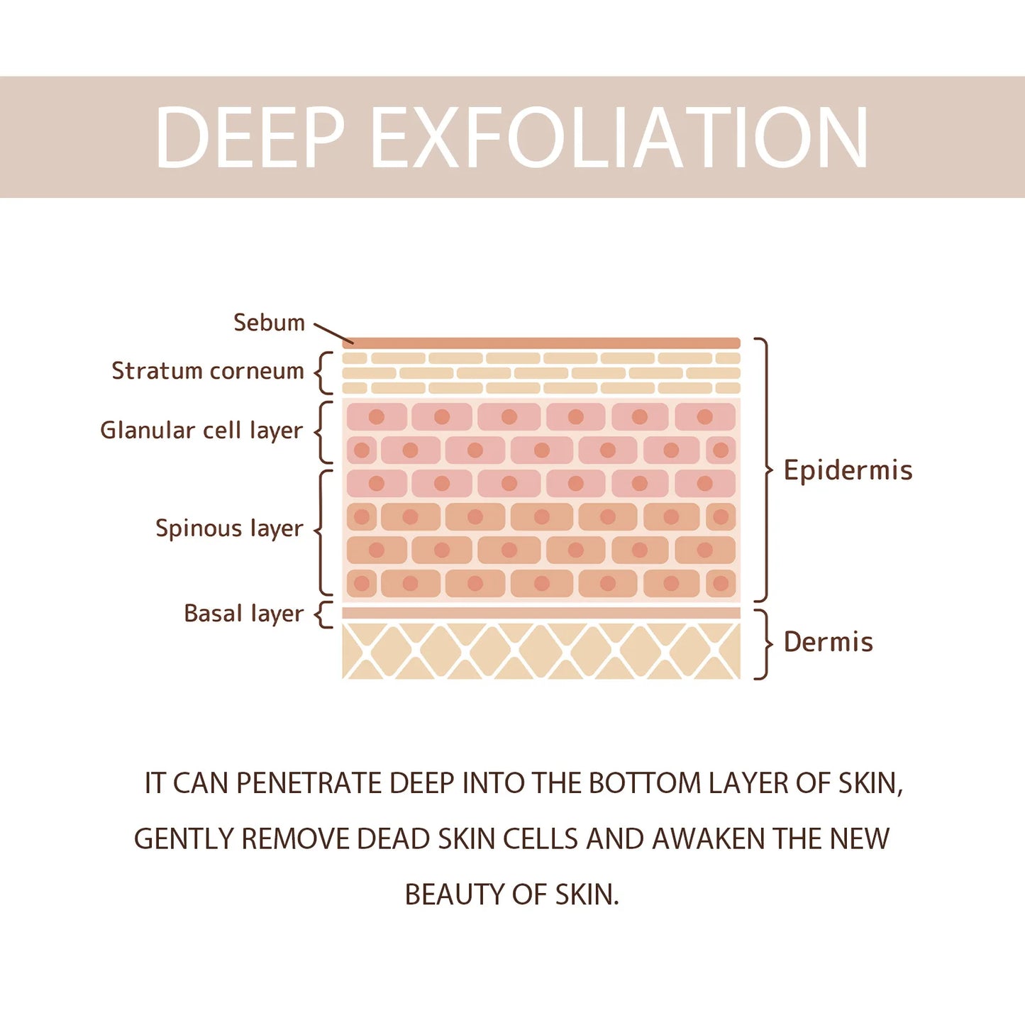 Exfoliating Scrub Gel