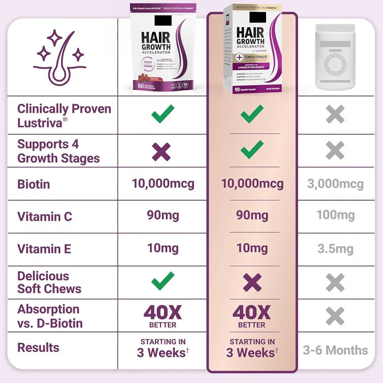 Hair Growth Accelerating Gummies