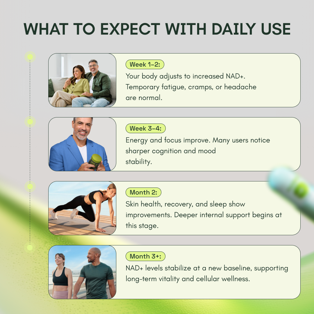 Cata-Kor NAD+ Advanced - NAD Supplement with Resveratrol 500MG