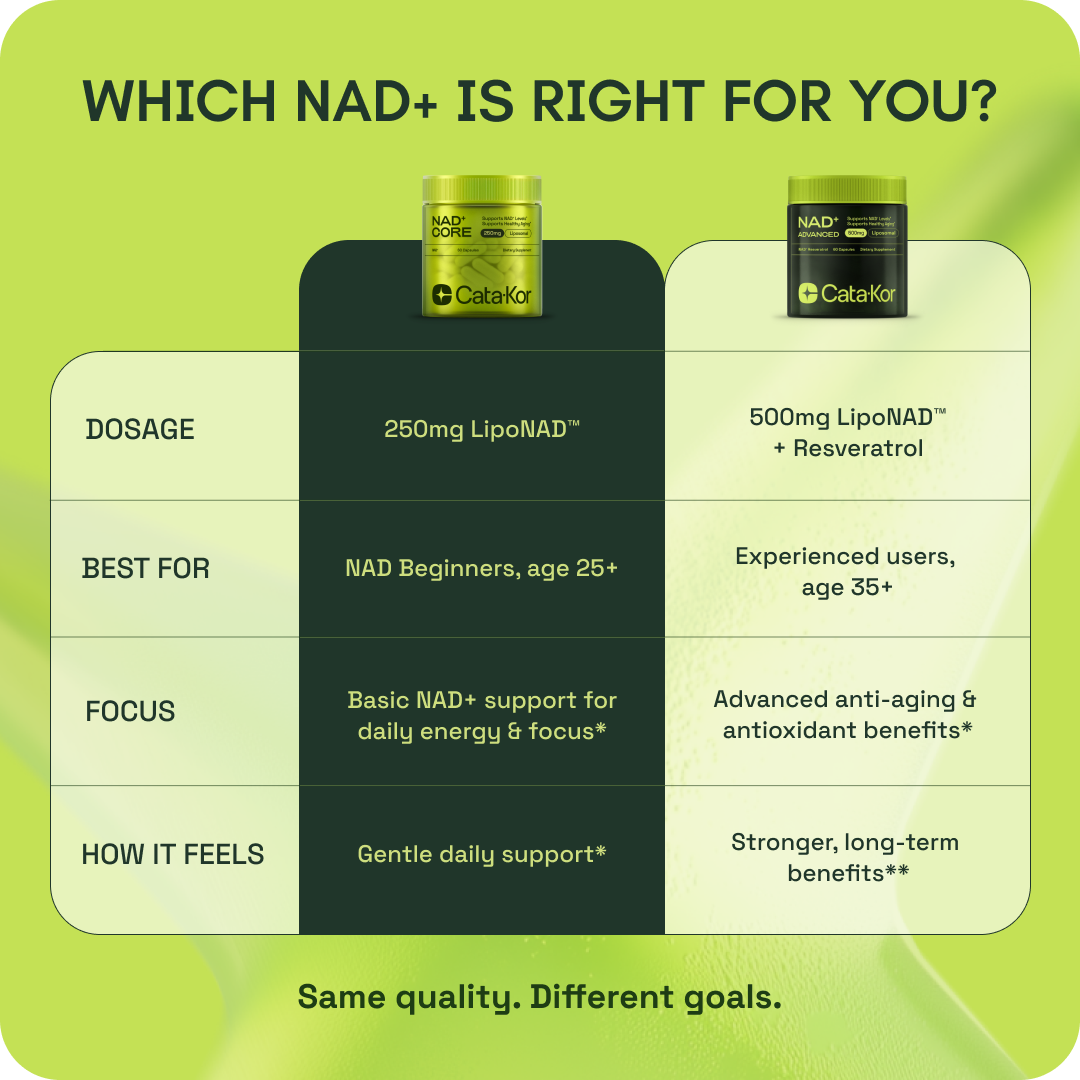 Cata-Kor NAD+ Core - NAD Supplement 250MG